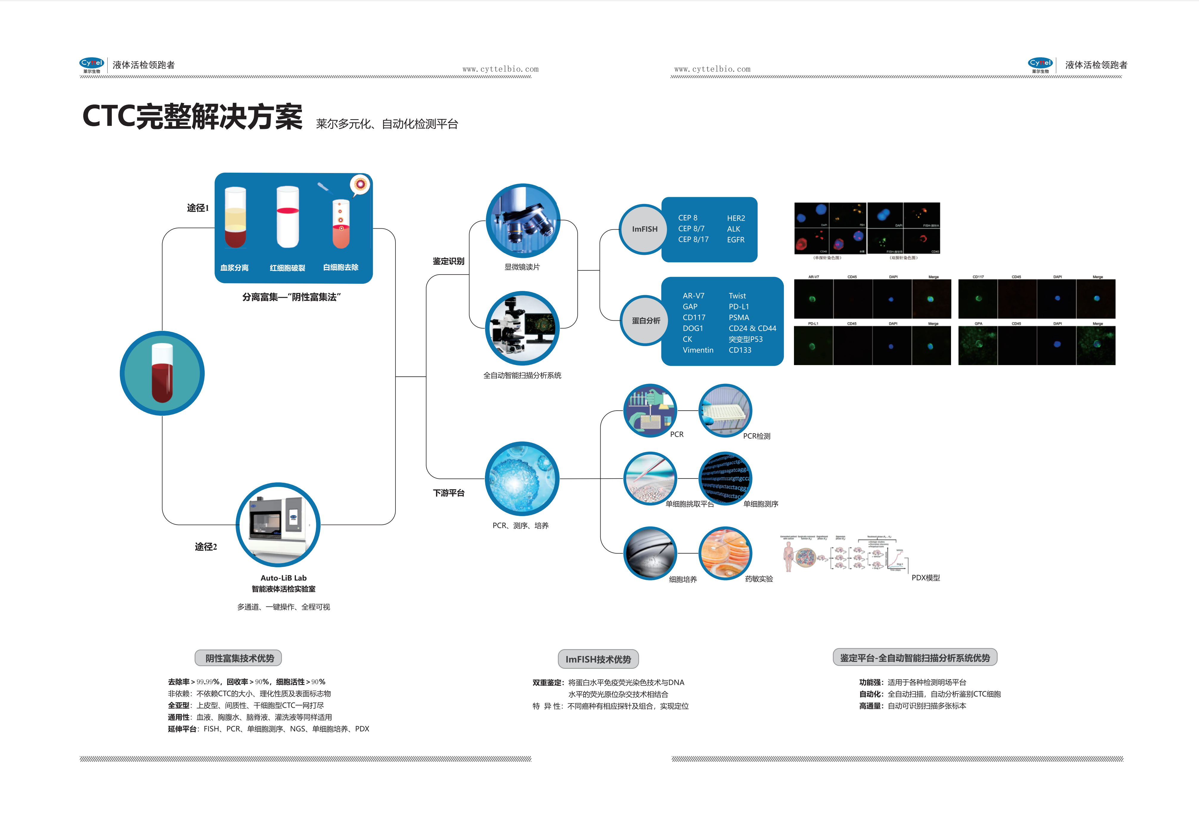 CTC彩頁2022版(1)_02.png